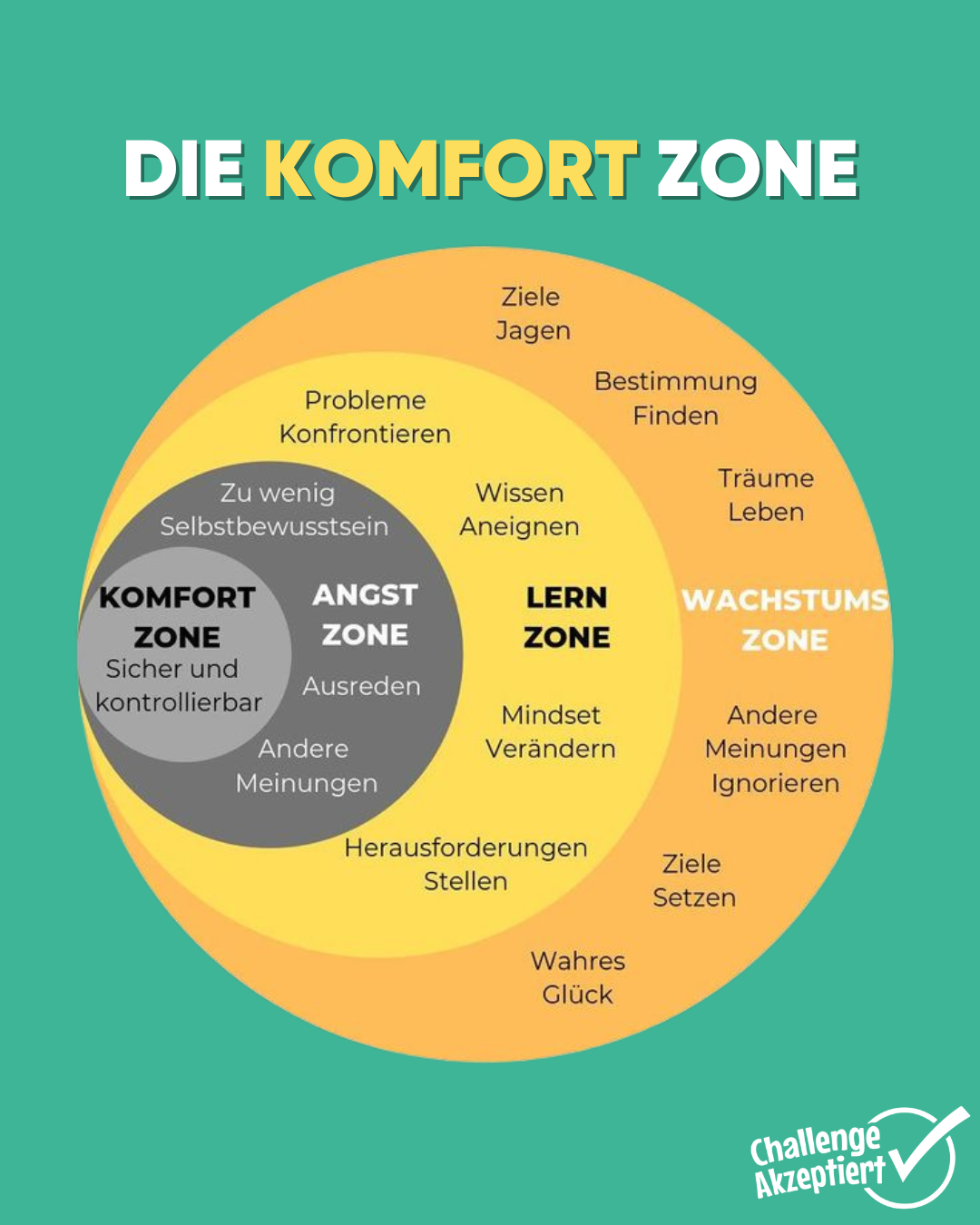 Komfortzone verlassen